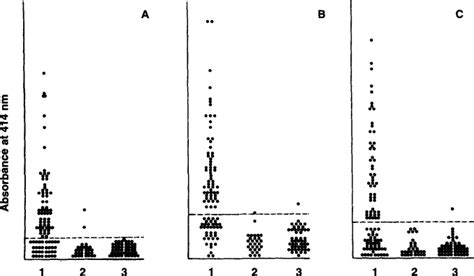 Comparison of A60 and three glycolipid antigens in an ELISA test 